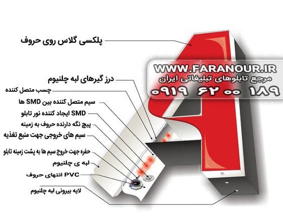 ساختار تابلو چلنیوم فرانور